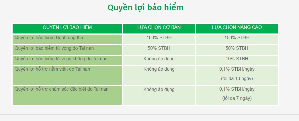 Quyền lợi tham gia