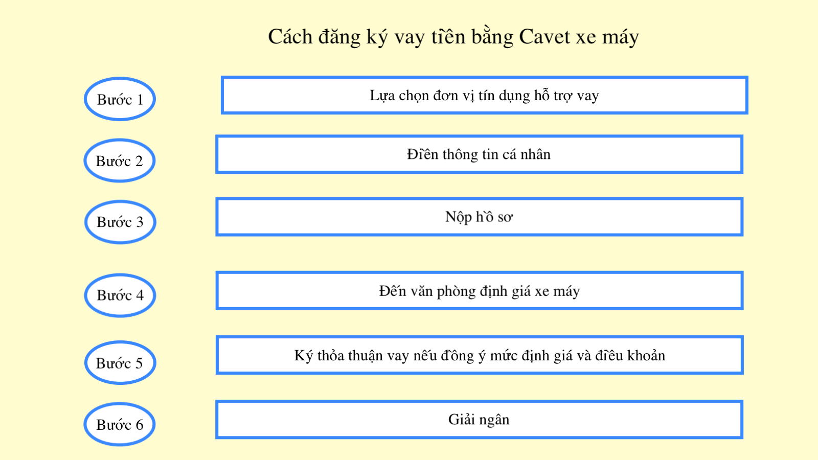cach-dang-ky-vay-tien-bang-cavet-xe-may