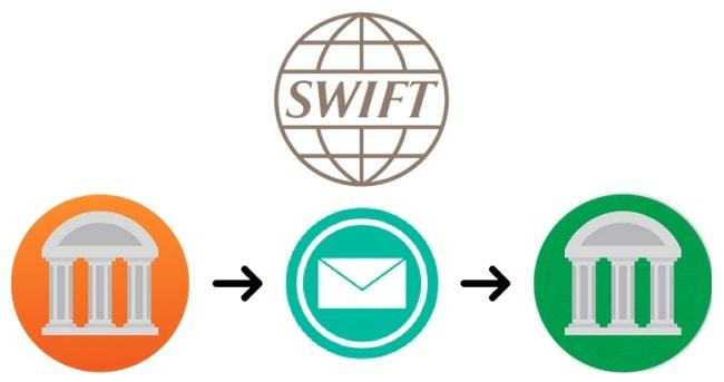 Swift code là gì