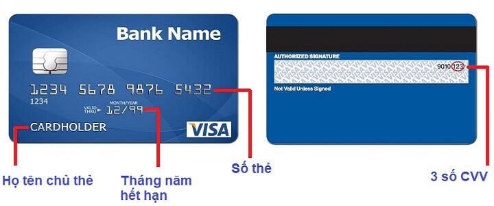 Điều kiện và thủ tục làm thẻ visa Vietinbank