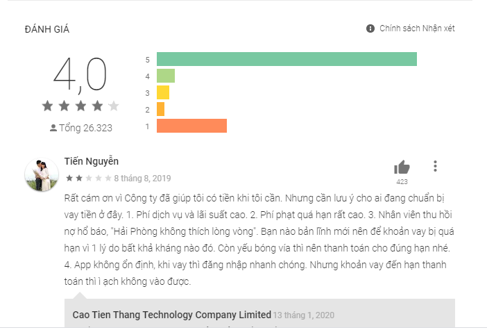 phản hồi khách hàng