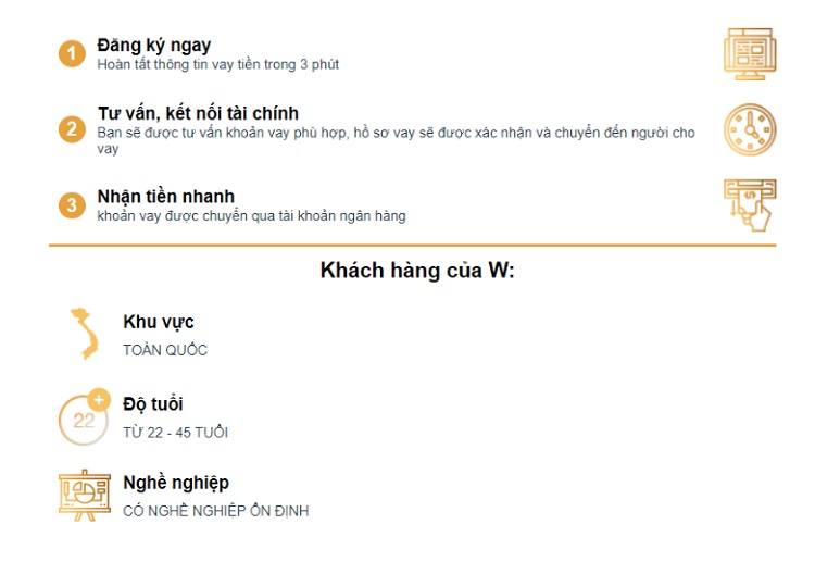 app wetien vay tiền online