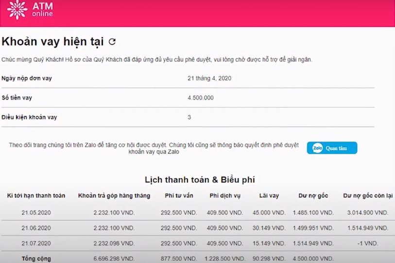 Vay tiền nhanh ATM online