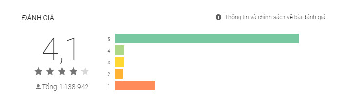 đánh giá về app akulaku