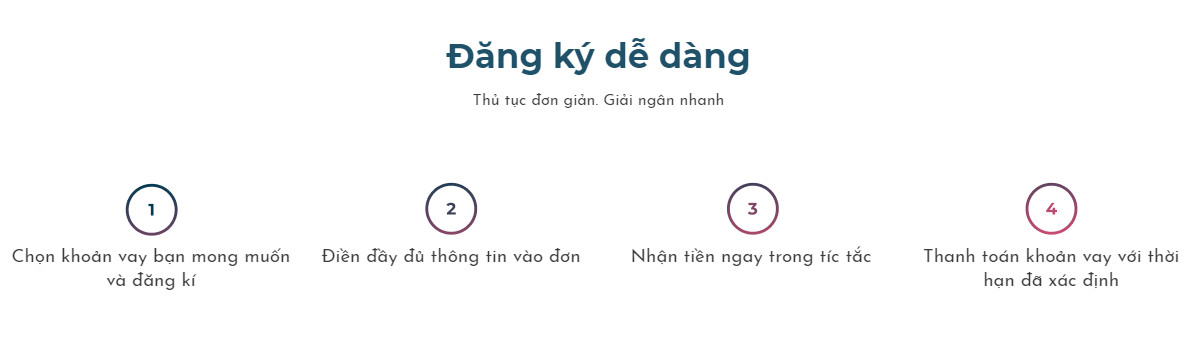 vay tiền dễ dàng