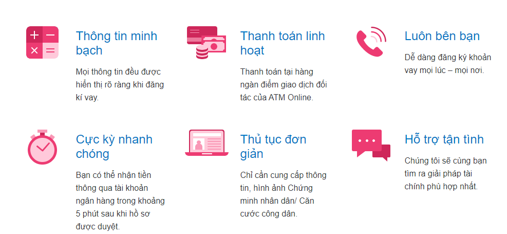 Vay tiền nhanh atm online