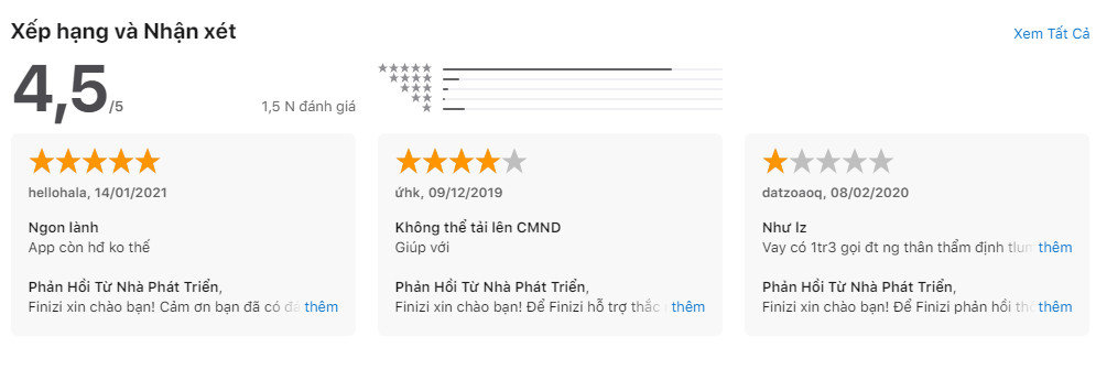 đánh giá về app Finizi