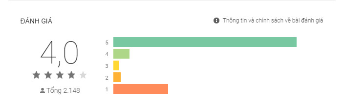 đánh giá khách hàng