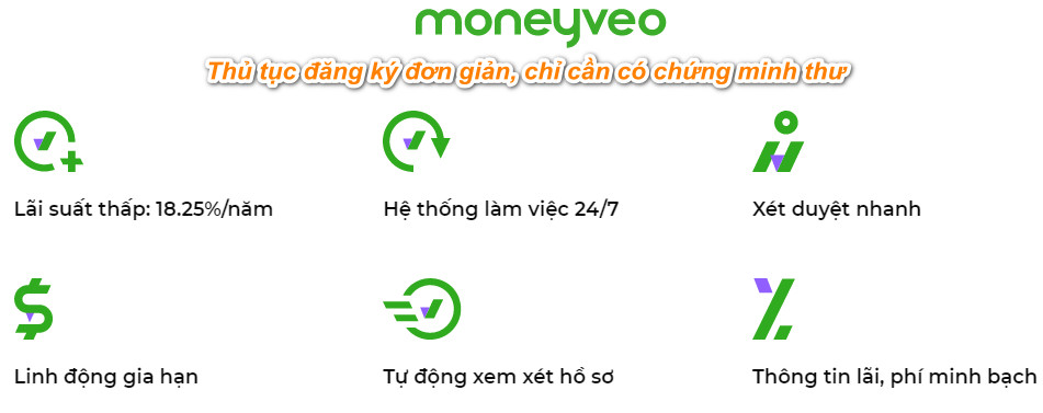 ưu điểm money veo