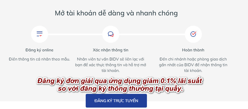 cách vay tiền qua thẻ 