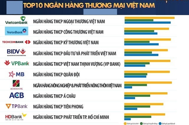 Ngân hàng TMCP tại Việt Nam