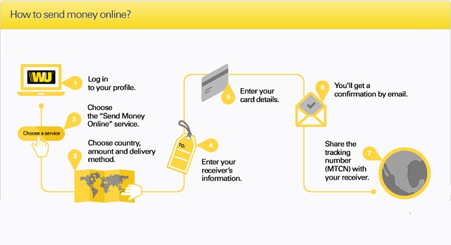 Cách chuyển tiền qua Western Union
