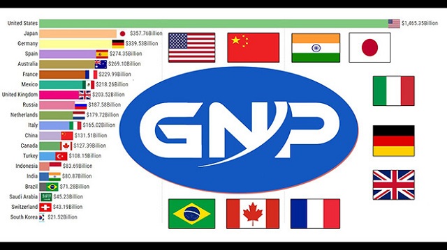 GNP là gì?