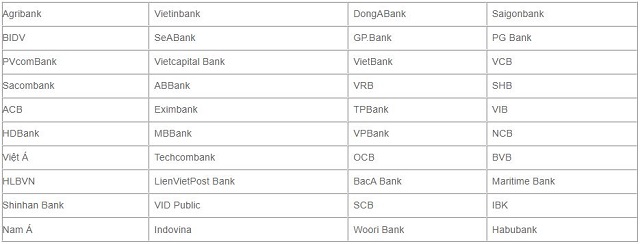 Danh sách các ngân hàng trong liên minh Napas