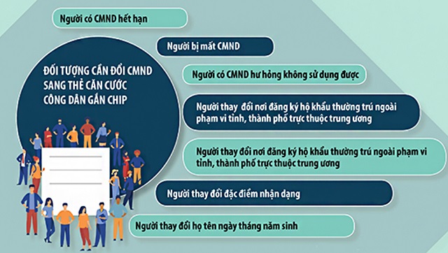 Đối tượng phải làm CMND/ CCCD tại Việt Nam